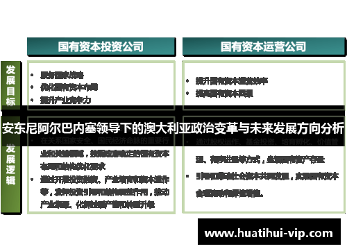 安东尼阿尔巴内塞领导下的澳大利亚政治变革与未来发展方向分析